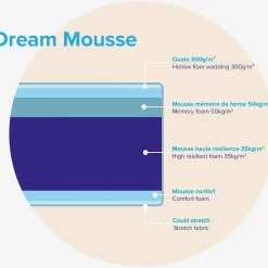 Dream mousse